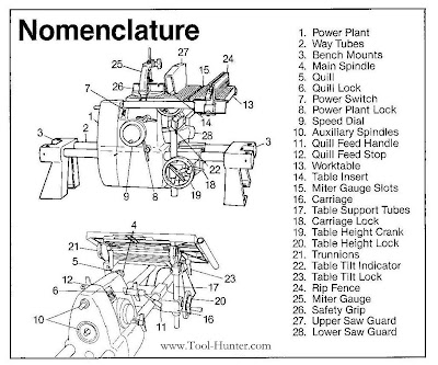 Shopsmith Mark I. Did it really exist, or is it just ... shopsmith mark v wiring diagram 